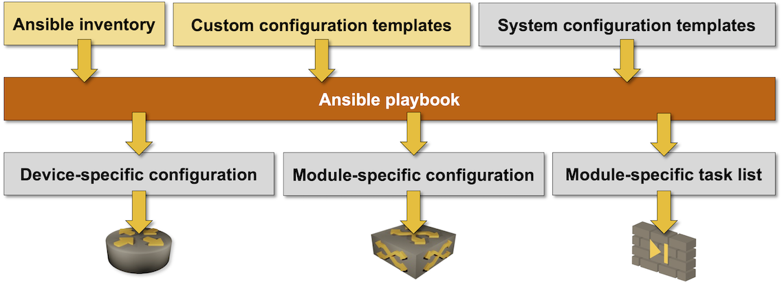 netlab initial functional diagram